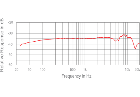 LIZ-SHOTGUN S by Acacia Audio | Hypercardioid Condenser Shotgun Microphone Online Sale